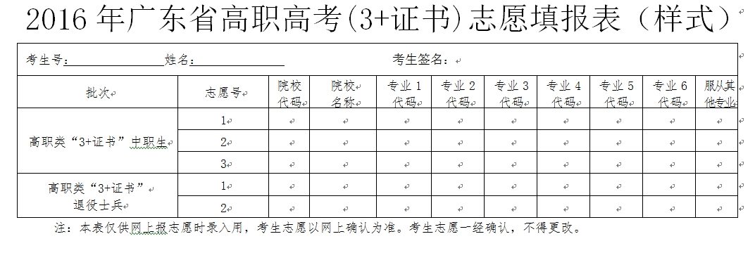 2016年广东省下载伟德app伟德BETVlCTOR1946 app(3+证书)志愿填报表（样式）