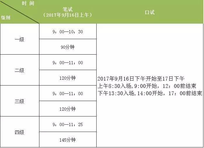 参加18下载伟德app伟德BETVlCTOR1946 app的注意了：2017年9月全国英语等级考试（PETS）今天开始报考了 ，计算机等级考试报考随后公布