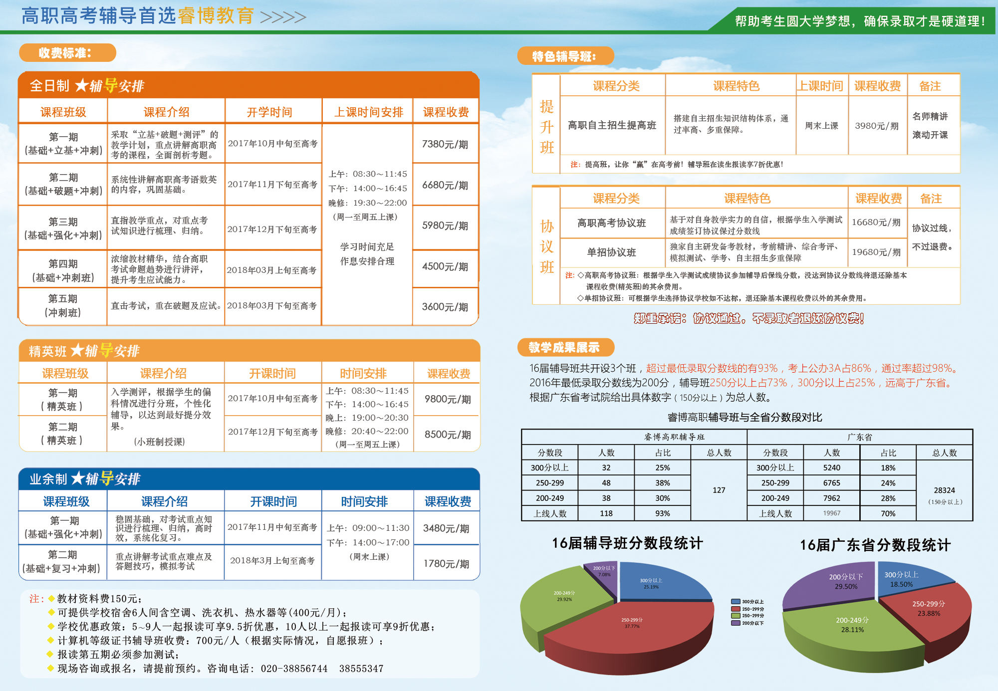 高职高考报本科，怎样考本科，要多少分，本科有哪几所学校？