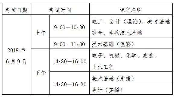 2018年高职高考技能证书《广东省中等职业技术教育专业技能课程考试》3月22号开始报考（附报名流程）