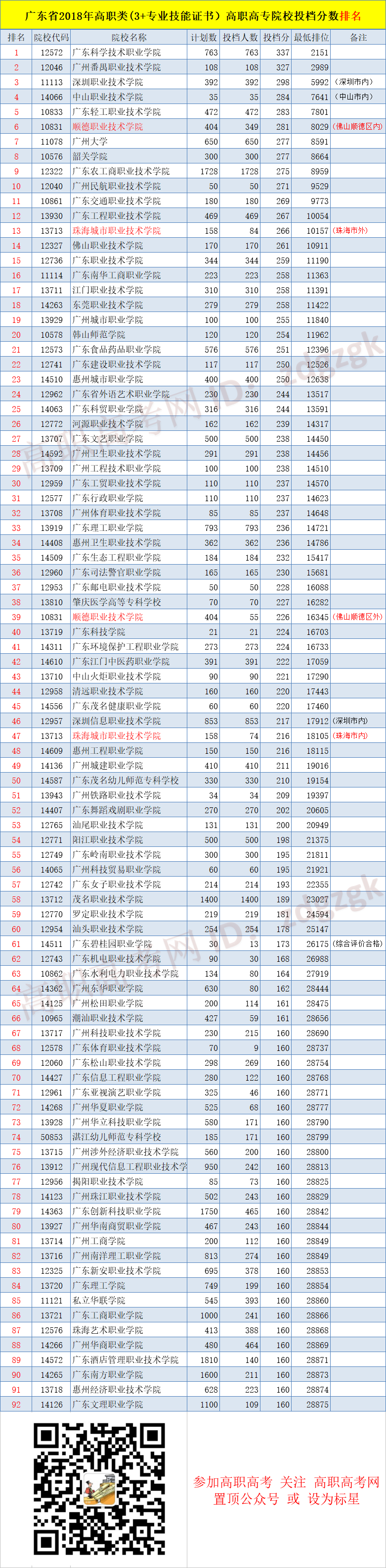 2018下载伟德app伟德BETVlCTOR1946 app院校受欢迎排名榜