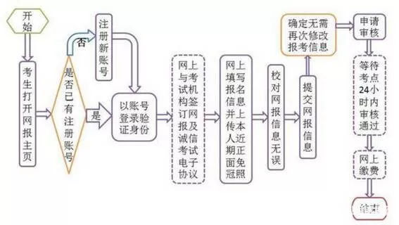 2019年全国计算机等级考试12月25日开始报考！