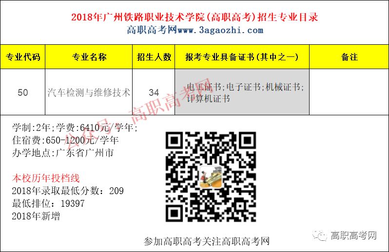 广州铁路职业技术学院2019年高职高考“3+证书”招生计划