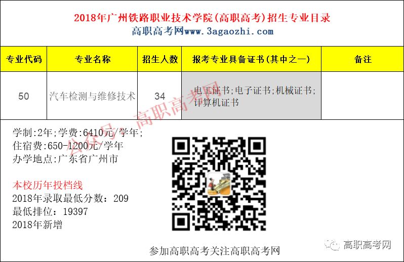 广州铁路职业技术学院2019年下载伟德app伟德BETVlCTOR1946 app“3+证书”招生计划