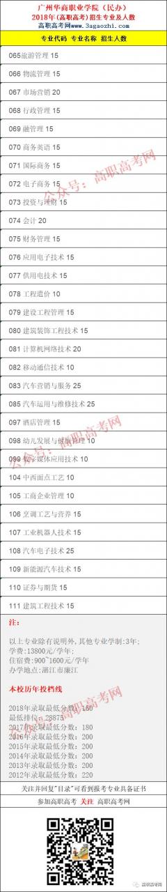 广州华商职业学院2019年3+证书招生计划