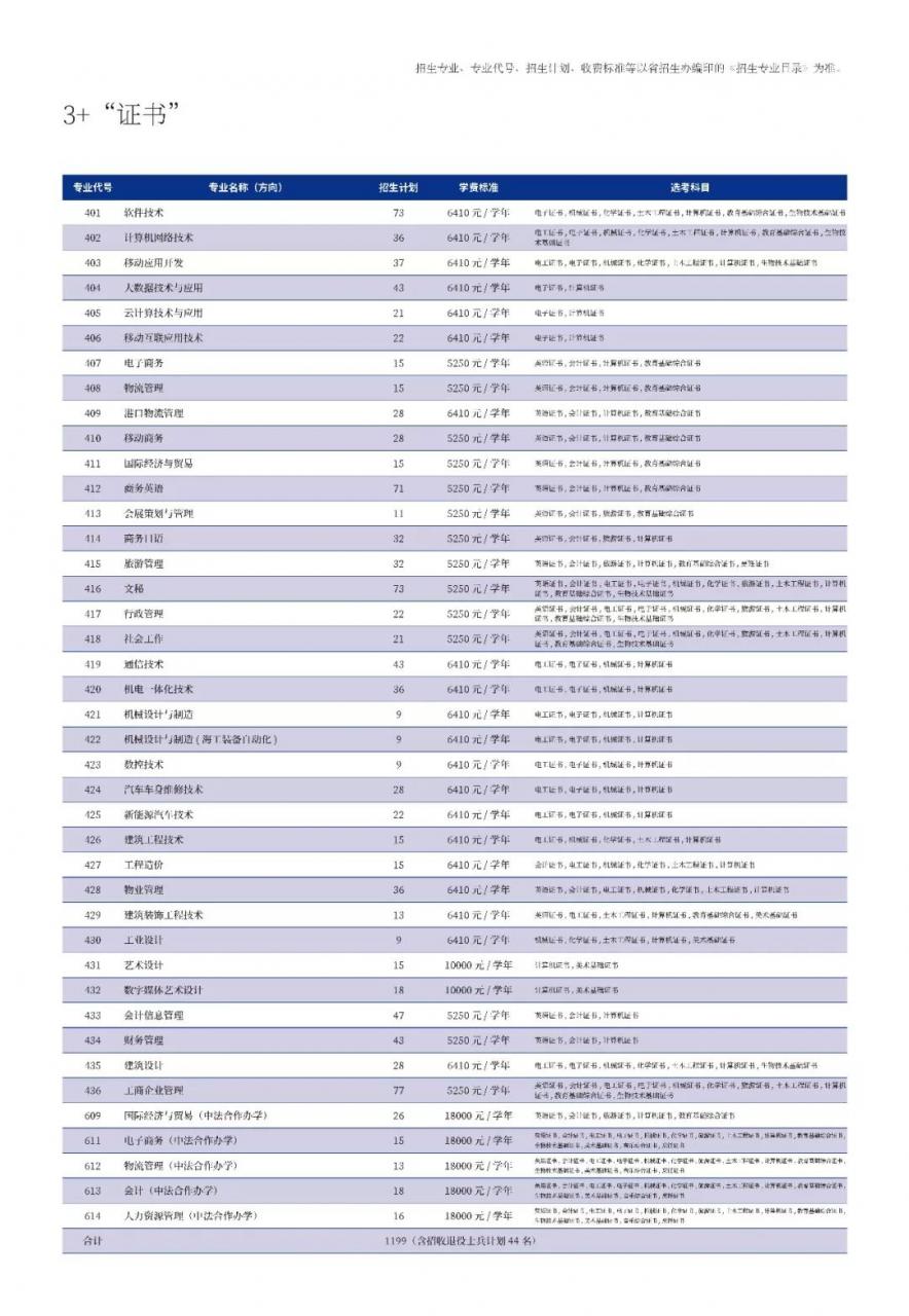 2019年广东科学技术职业学院 “3+证书”招生计划