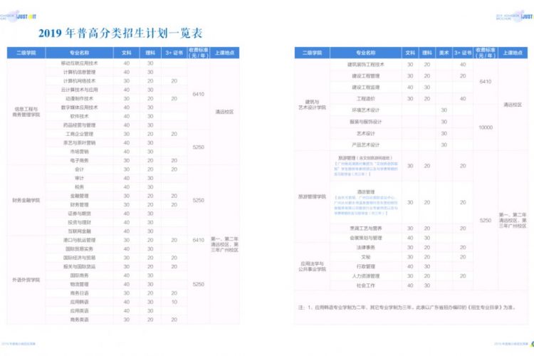 广东南华工商职业学院2019年”3+证书”招生计划出炉！