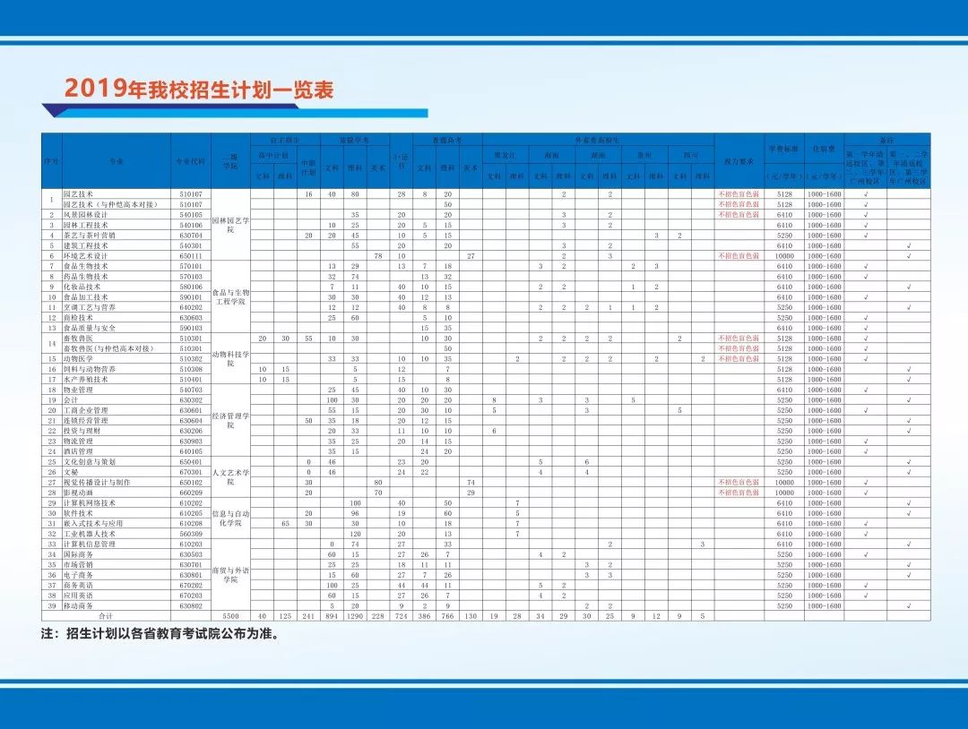 广东科贸职业学院2019高考招生简章，最全报读科贸指南