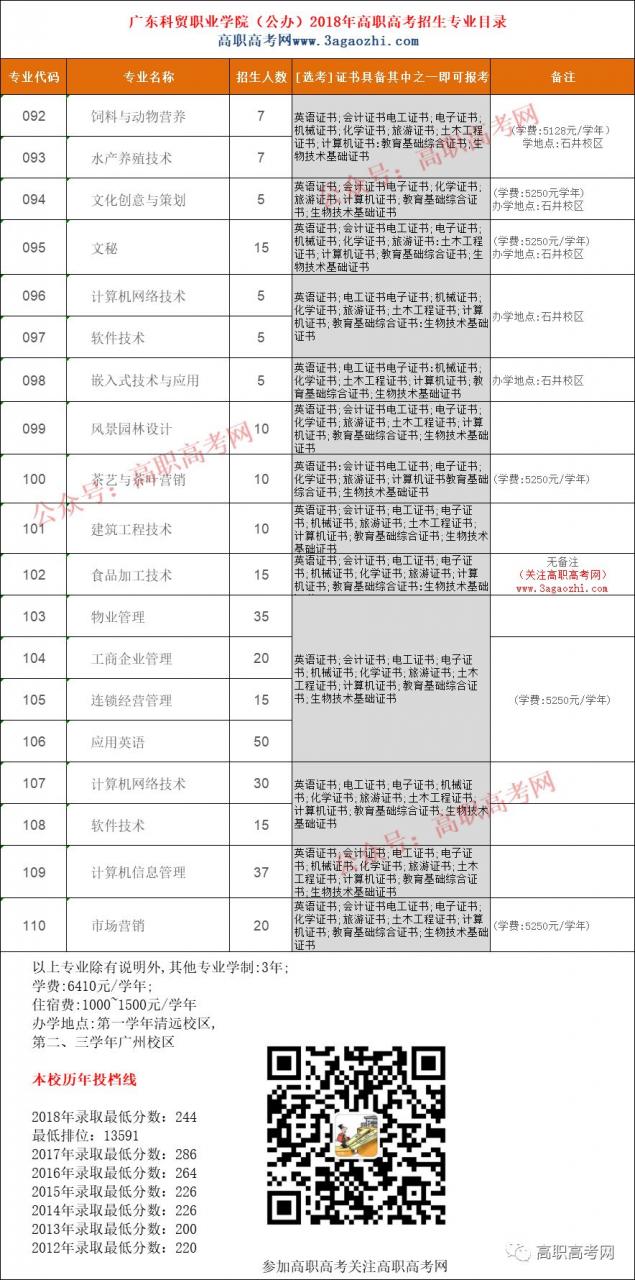 广东科贸职业学院2019高考招生简章，最全报读科贸指南