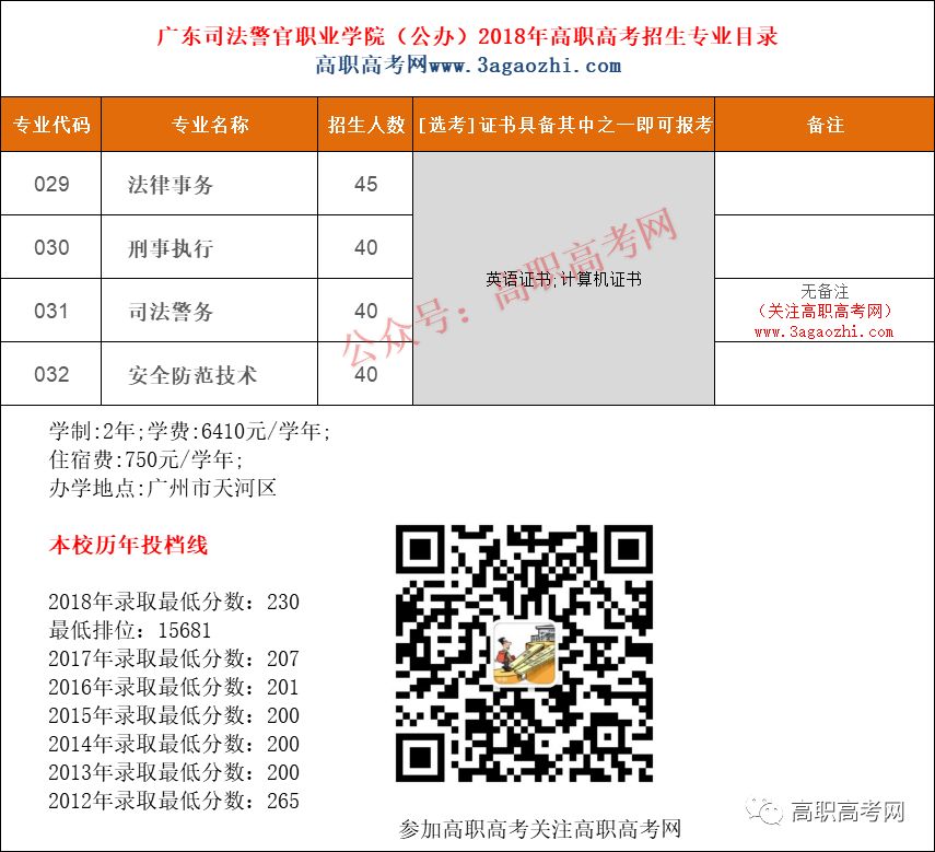 广东司法警察学院2019年高职高考