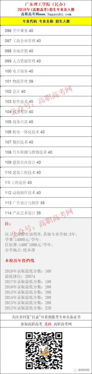 广东理工学院2019年高职高考3+证书”招生计划表