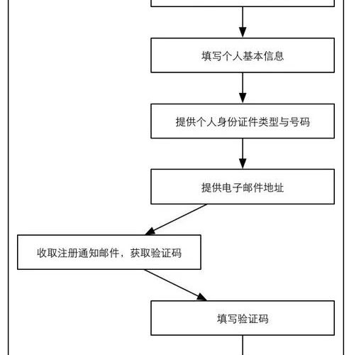 2019年3月全国英语等级考试（PETS） 广东考区报考今日开始