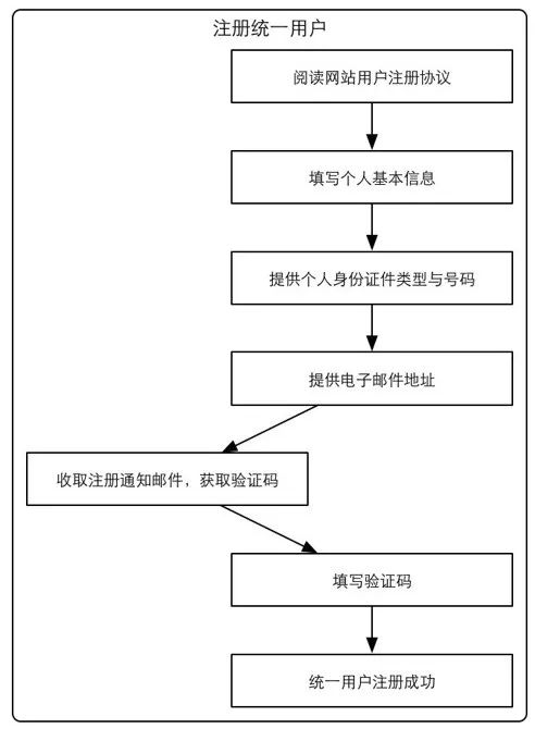 2019年3月全国英语等级考试（PETS） 广东考区报考今日开始