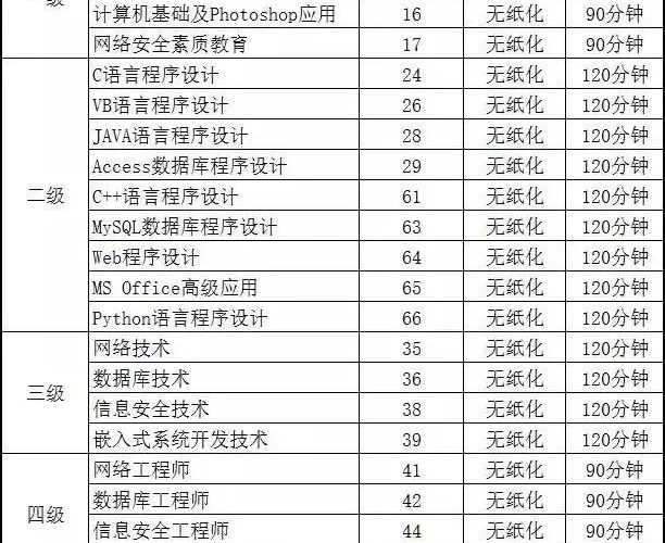 2019年全国计算机等级考试12月25日开始报考！