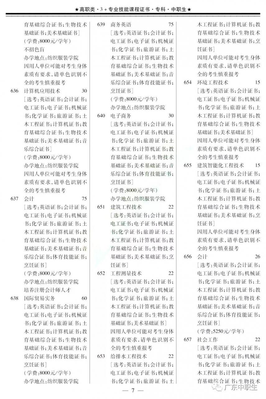 2019年下载伟德app伟德BETVlCTOR1946 app3+证书填报指南【招生专业目录】出炉