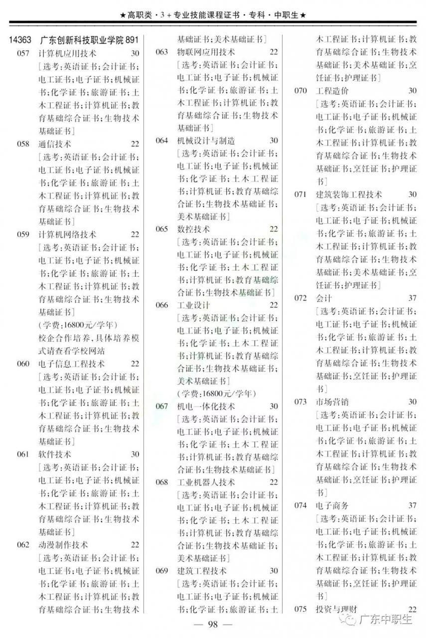 2019年下载伟德app伟德BETVlCTOR1946 app3+证书填报指南【招生专业目录】出炉