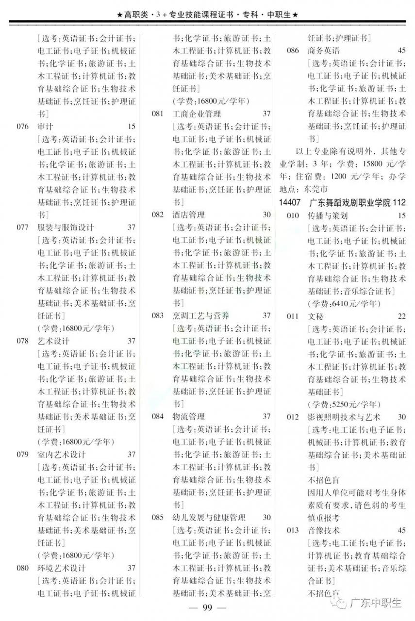 2019年高职高考3+证书填报指南【招生专业目录】出炉