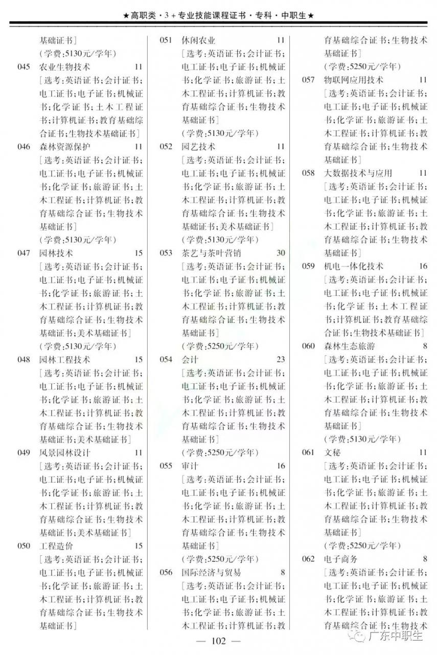 2019年下载伟德app伟德BETVlCTOR1946 app3+证书填报指南【招生专业目录】出炉