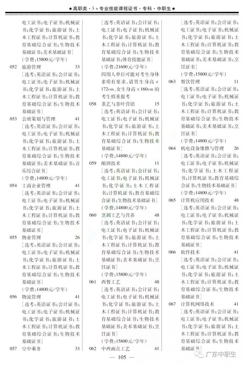 2019年高职高考3+证书填报指南【招生专业目录】出炉