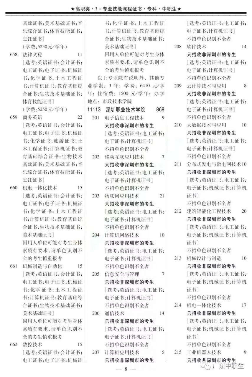 2019年高职高考3+证书填报指南【招生专业目录】出炉