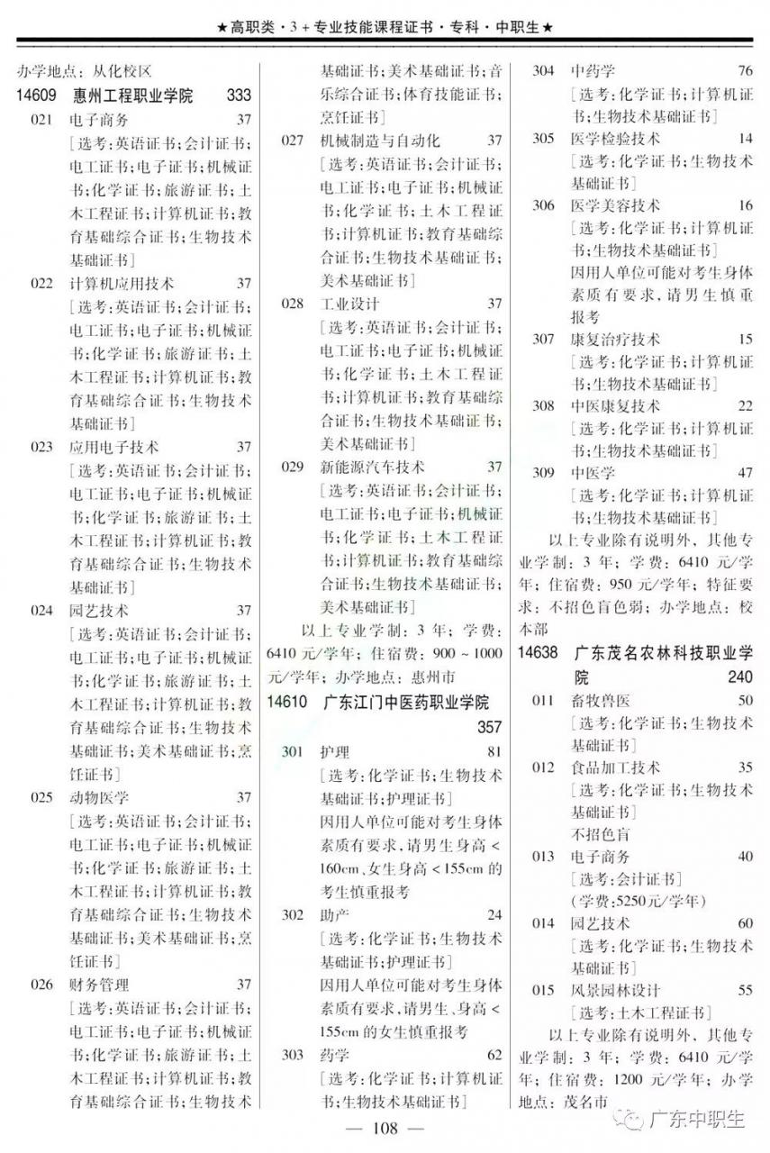 2019年下载伟德app伟德BETVlCTOR1946 app3+证书填报指南【招生专业目录】出炉