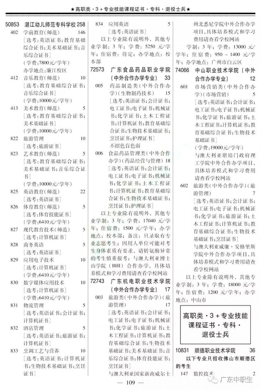 2019年下载伟德app伟德BETVlCTOR1946 app3+证书填报指南【招生专业目录】出炉