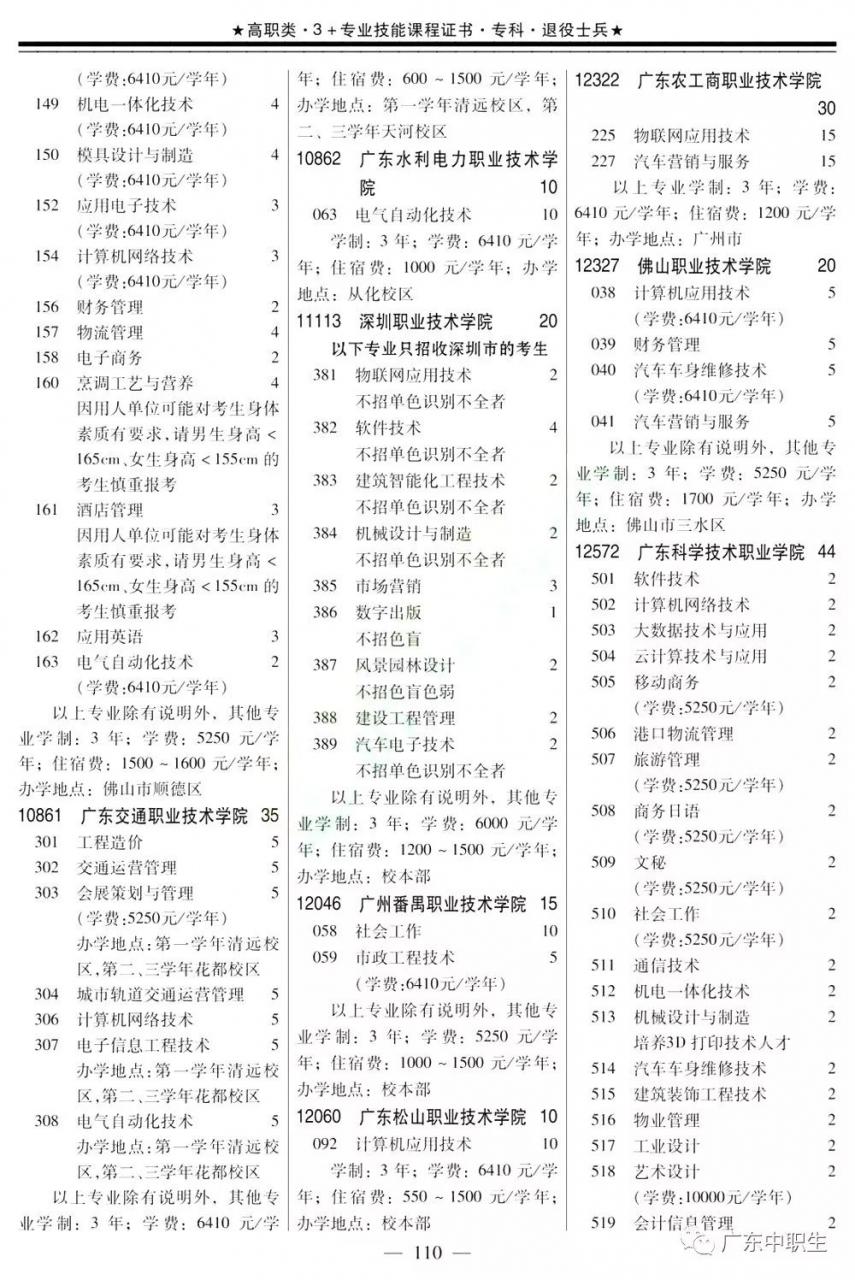 2019年下载伟德app伟德BETVlCTOR1946 app3+证书填报指南【招生专业目录】出炉