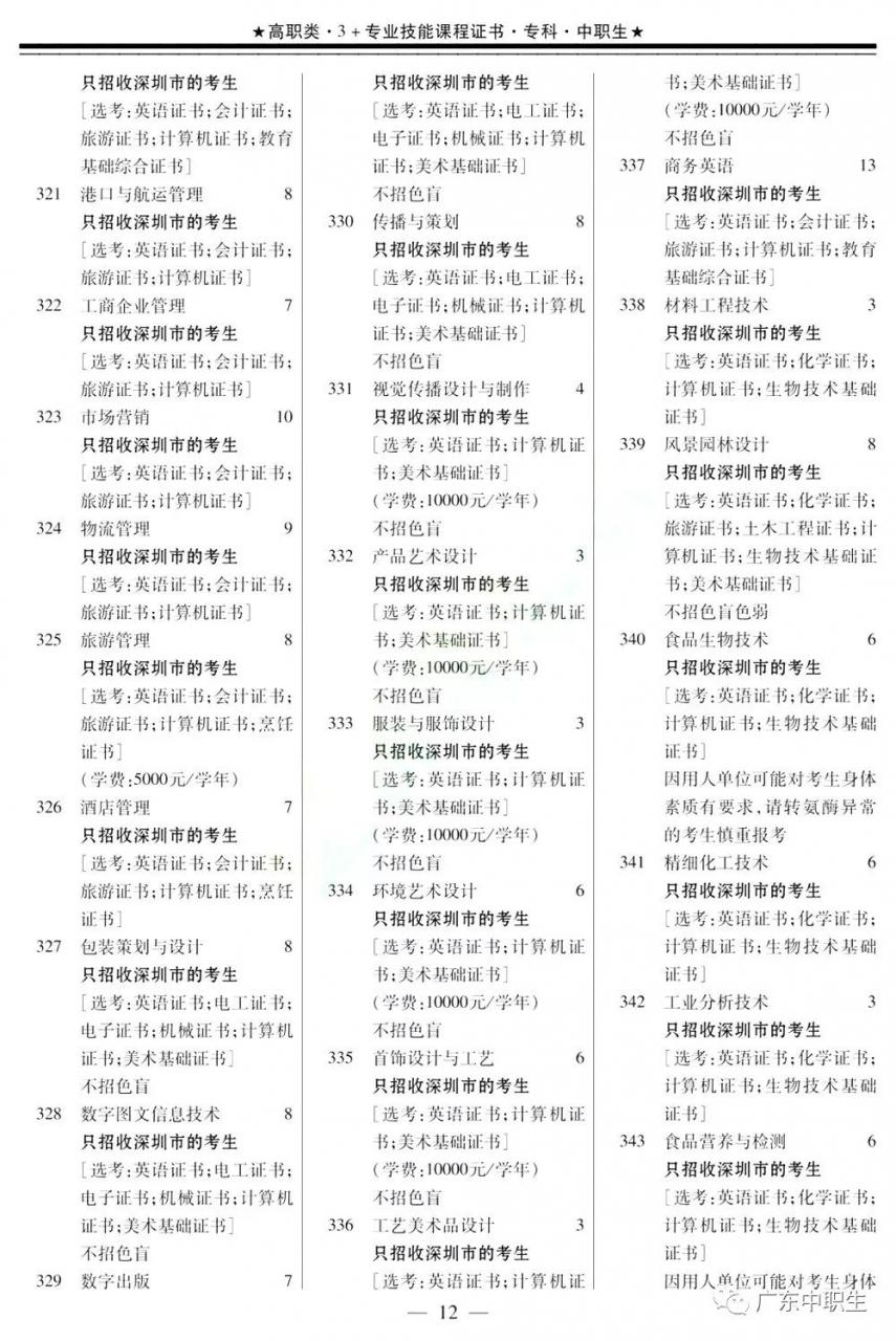 2019年下载伟德app伟德BETVlCTOR1946 app3+证书填报指南【招生专业目录】出炉