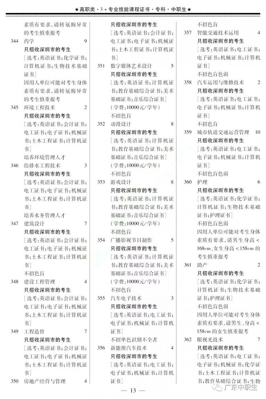 2019年下载伟德app伟德BETVlCTOR1946 app3+证书填报指南【招生专业目录】出炉