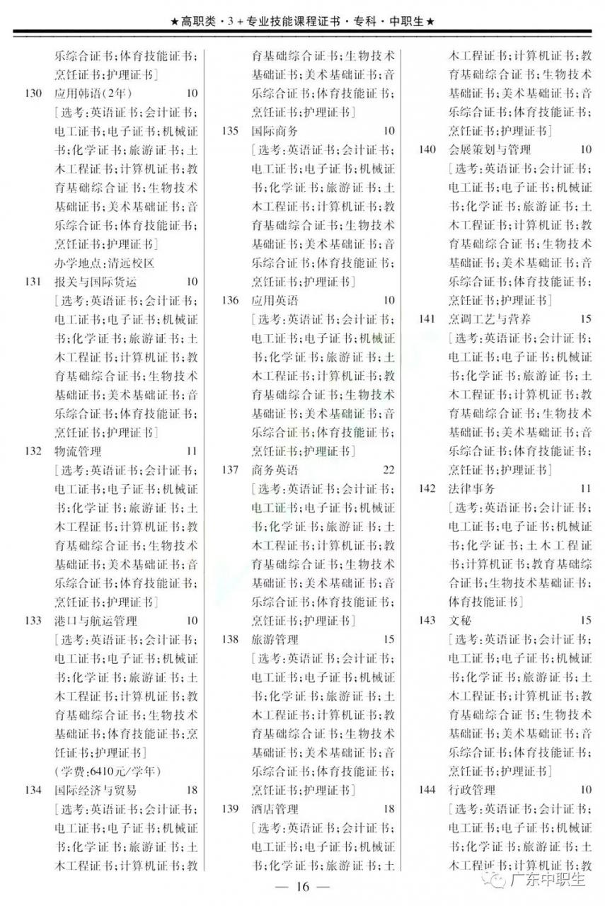 2019年下载伟德app伟德BETVlCTOR1946 app3+证书填报指南【招生专业目录】出炉