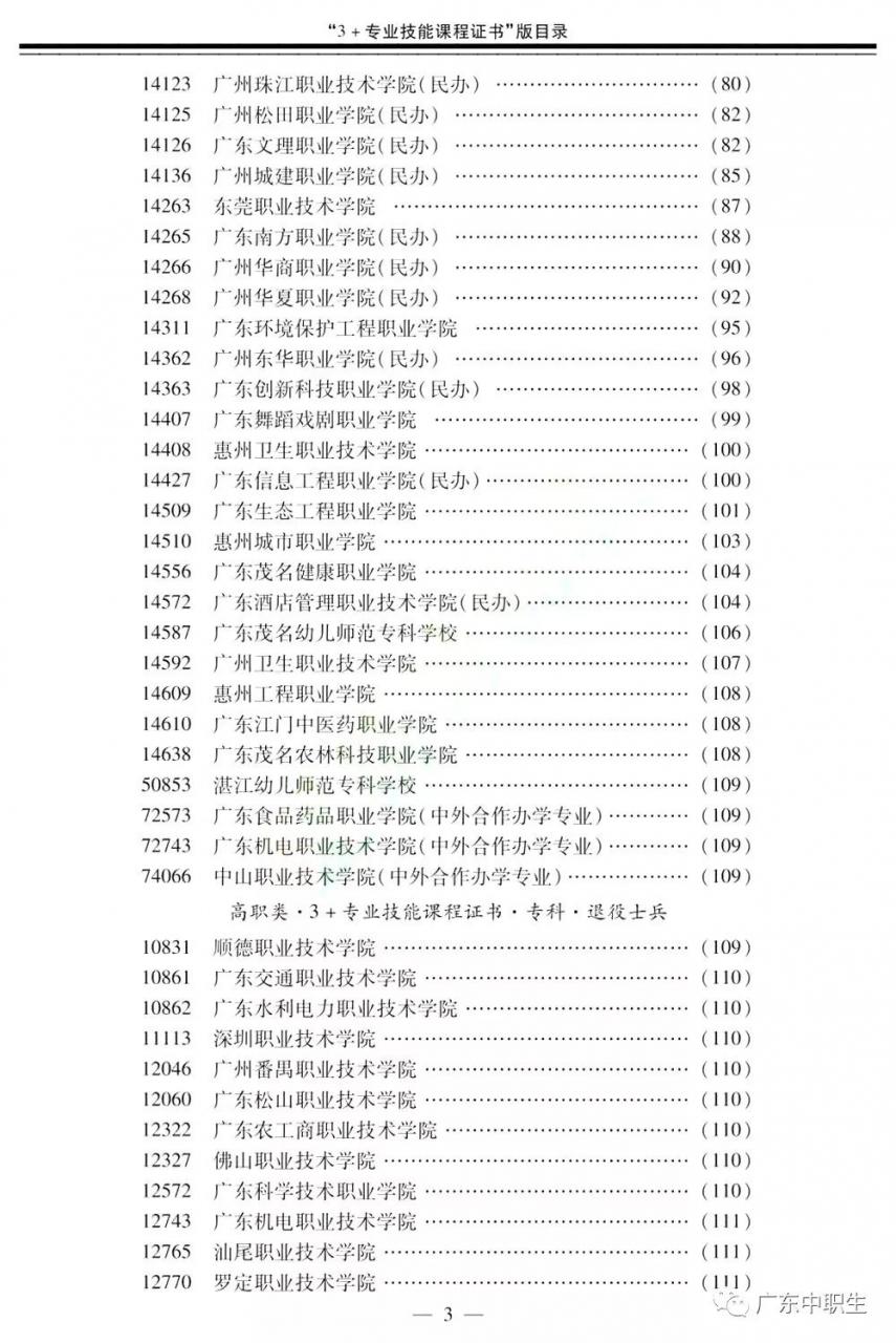 2019年高职高考3+证书填报指南【招生专业目录】出炉