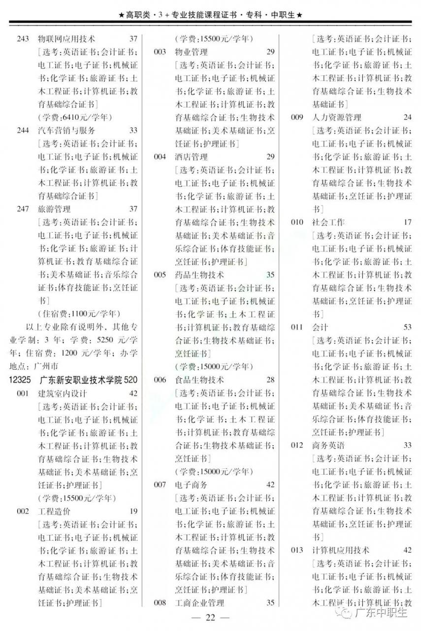 2019年高职高考3+证书填报指南【招生专业目录】出炉