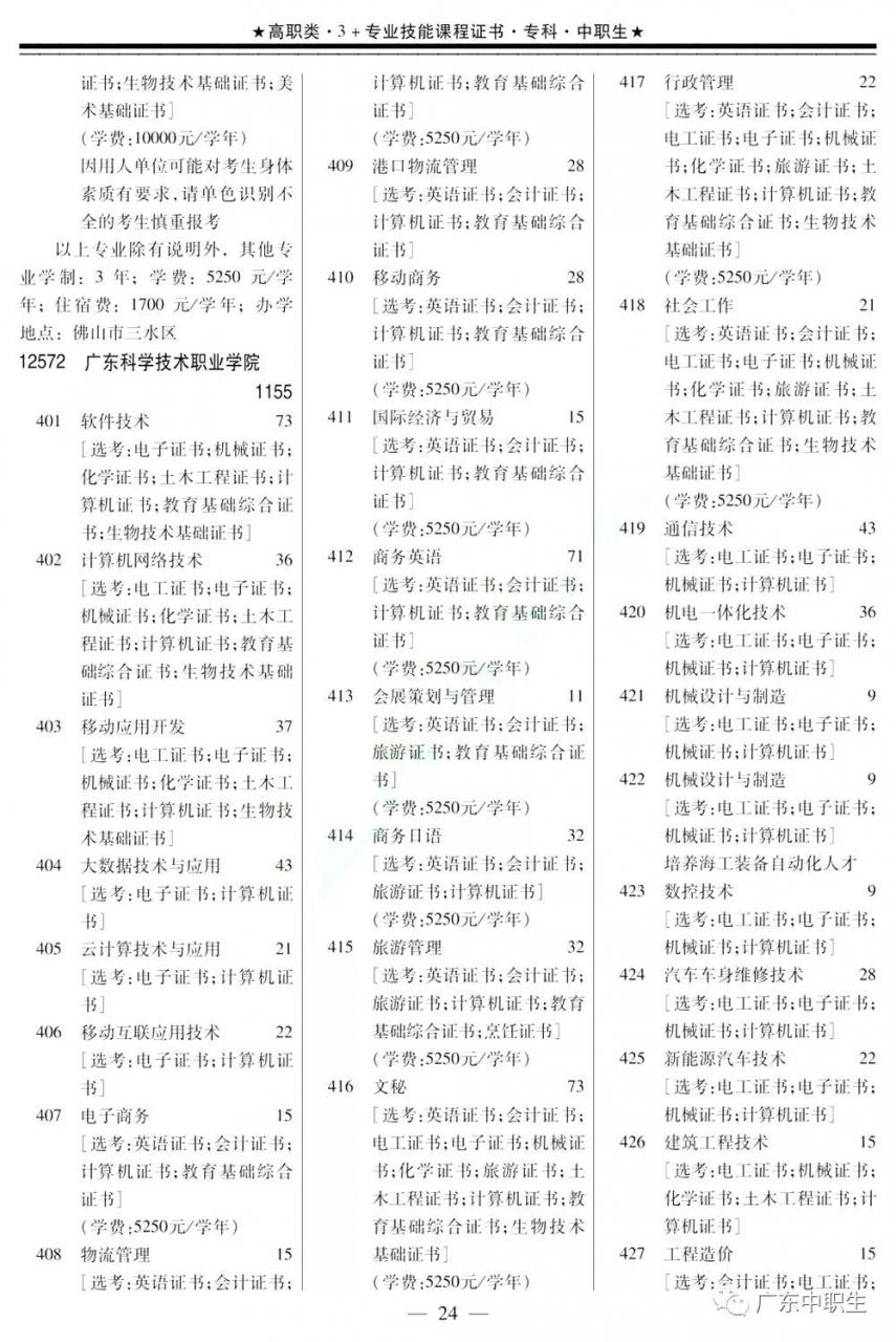 2019年高职高考3+证书填报指南【招生专业目录】出炉