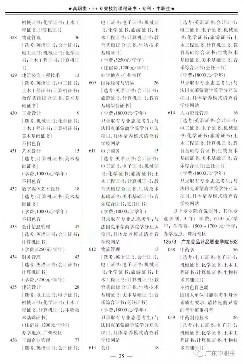 2019年下载伟德app伟德BETVlCTOR1946 app3+证书填报指南【招生专业目录】出炉