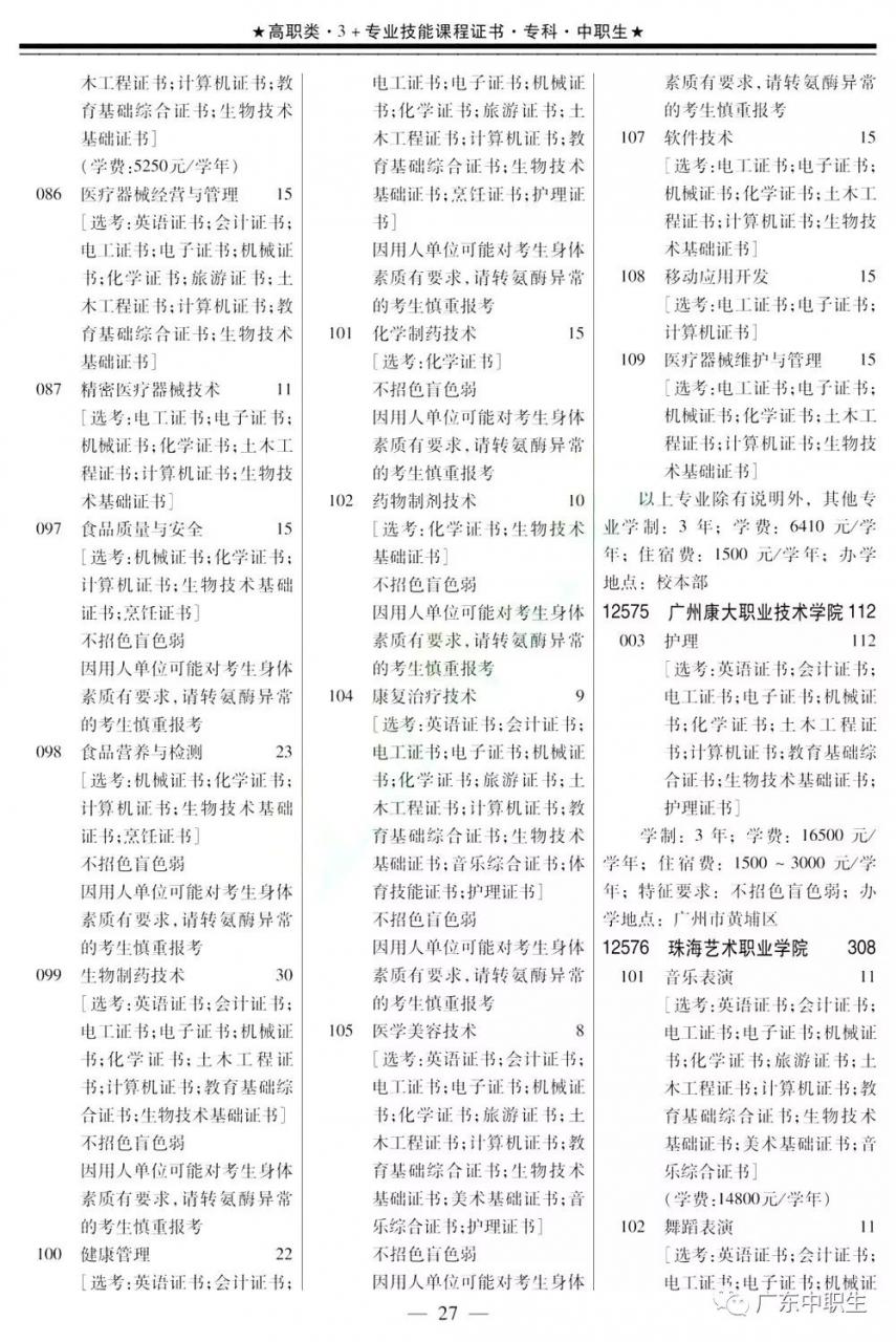 2019年下载伟德app伟德BETVlCTOR1946 app3+证书填报指南【招生专业目录】出炉