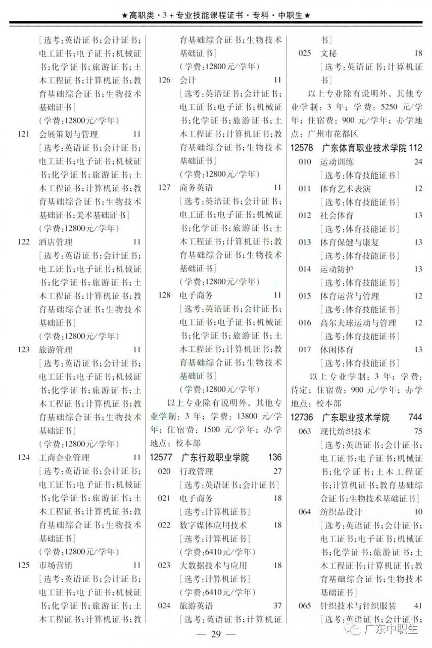 2019年高职高考3+证书填报指南【招生专业目录】出炉