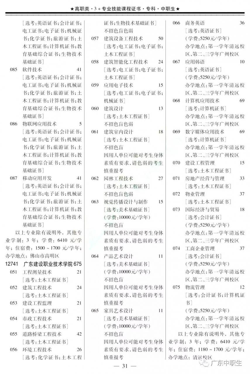 2019年高职高考3+证书填报指南【招生专业目录】出炉