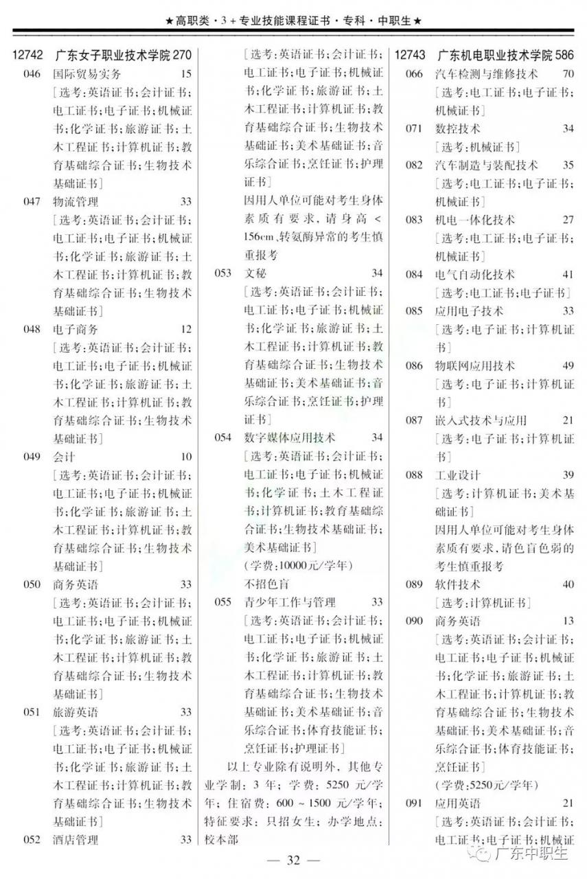 2019年下载伟德app伟德BETVlCTOR1946 app3+证书填报指南【招生专业目录】出炉