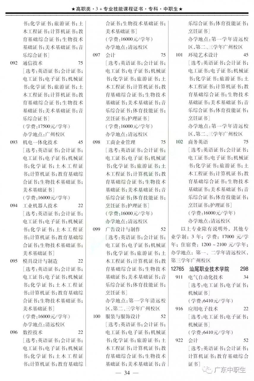 2019年高职高考3+证书填报指南【招生专业目录】出炉