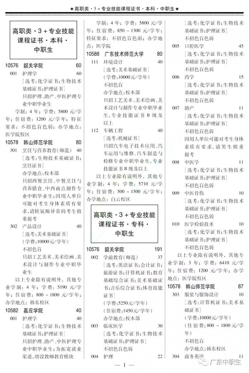 2019年高职高考3+证书填报指南【招生专业目录】出炉