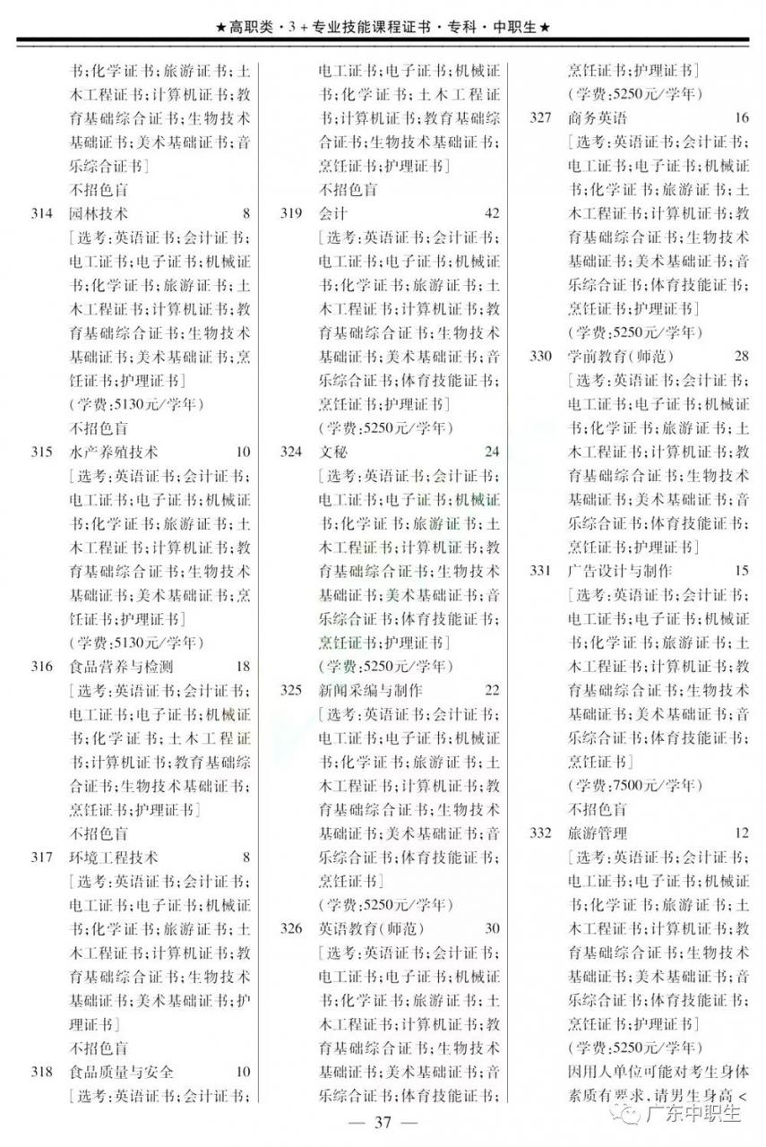 2019年下载伟德app伟德BETVlCTOR1946 app3+证书填报指南【招生专业目录】出炉