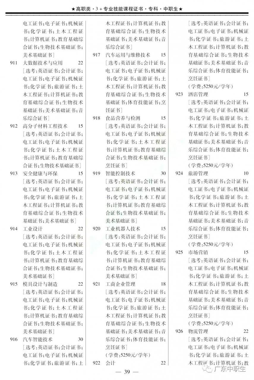 2019年下载伟德app伟德BETVlCTOR1946 app3+证书填报指南【招生专业目录】出炉