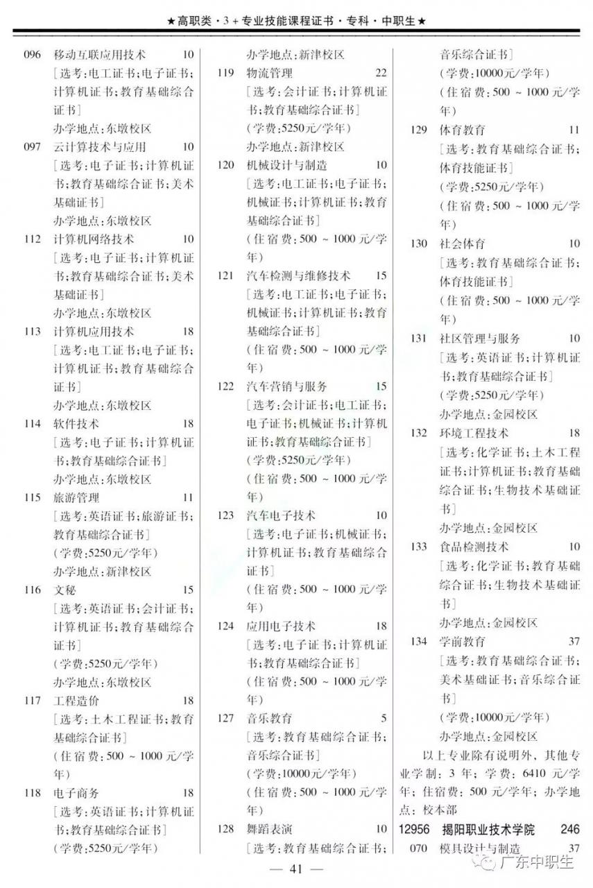 2019年高职高考3+证书填报指南【招生专业目录】出炉