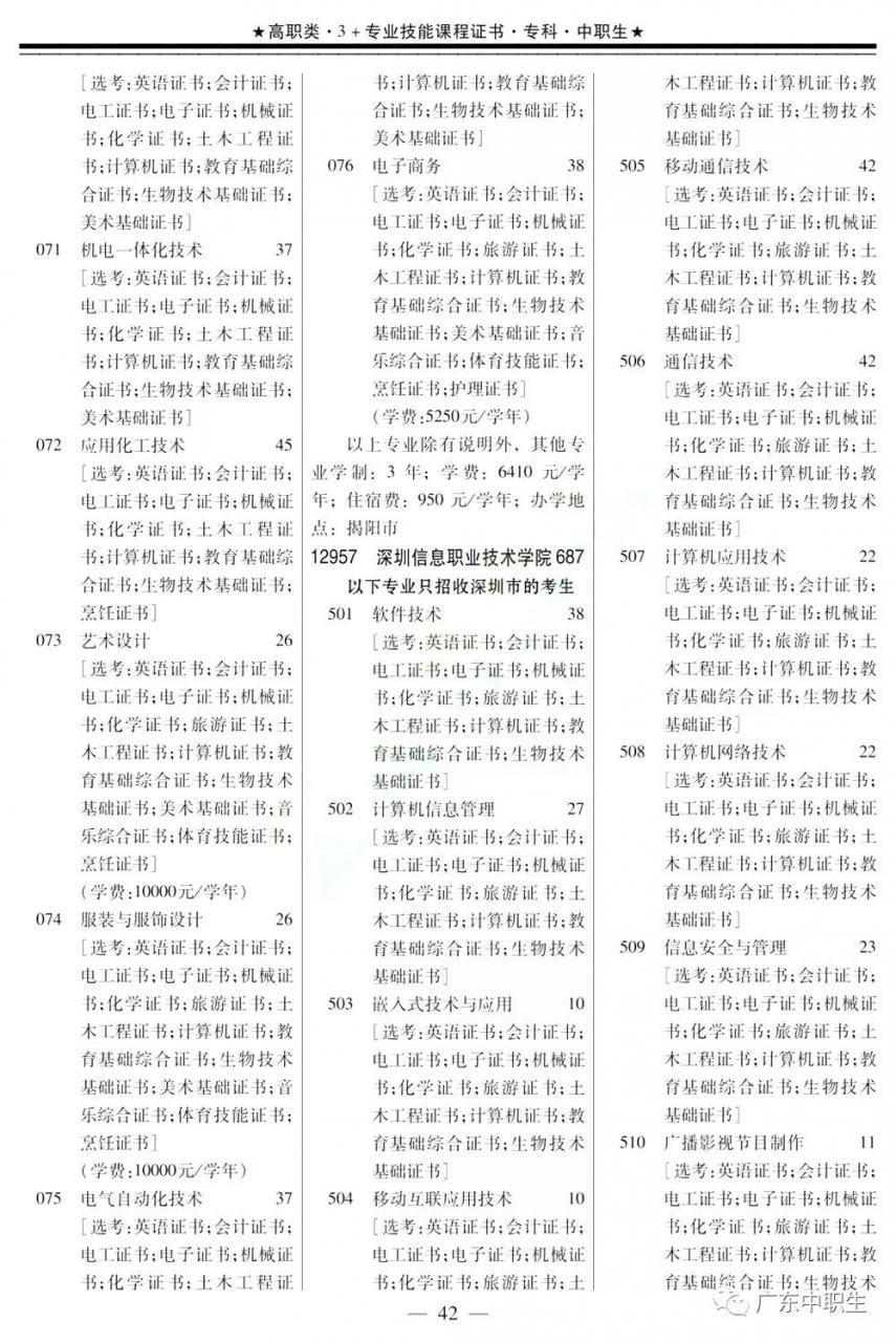 2019年下载伟德app伟德BETVlCTOR1946 app3+证书填报指南【招生专业目录】出炉