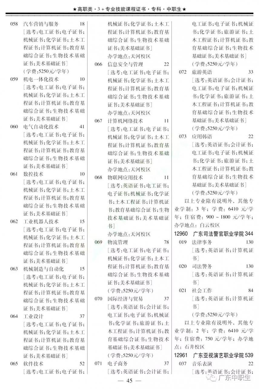 2019年高职高考3+证书填报指南【招生专业目录】出炉