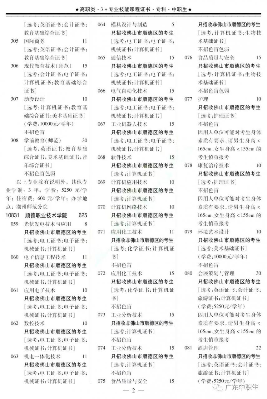 2019年高职高考3+证书填报指南【招生专业目录】出炉