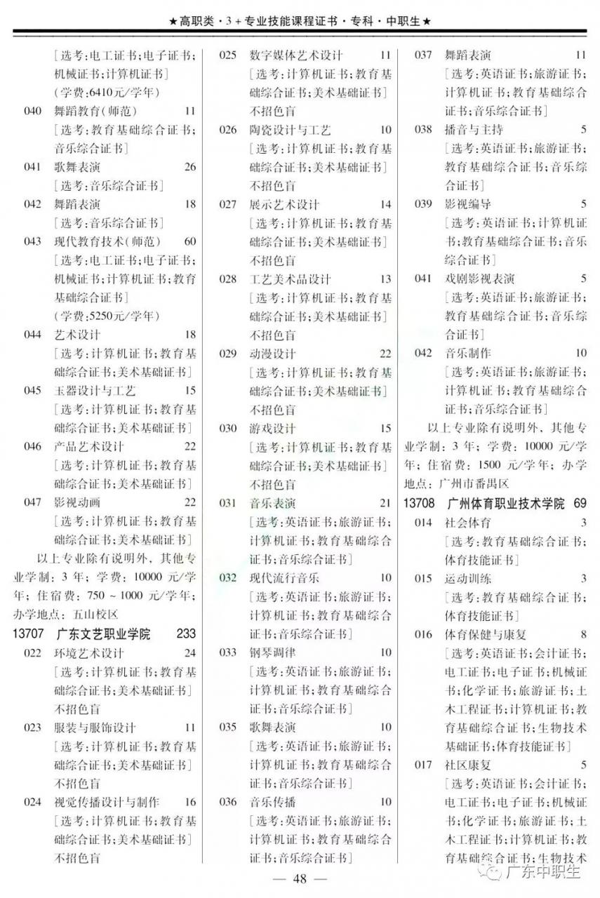 2019年高职高考3+证书填报指南【招生专业目录】出炉