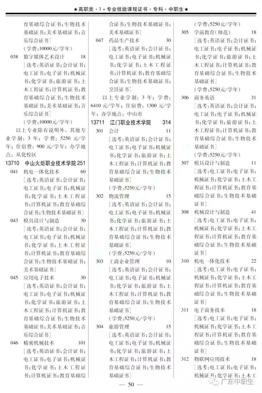 2019年高职高考3+证书填报指南【招生专业目录】出炉