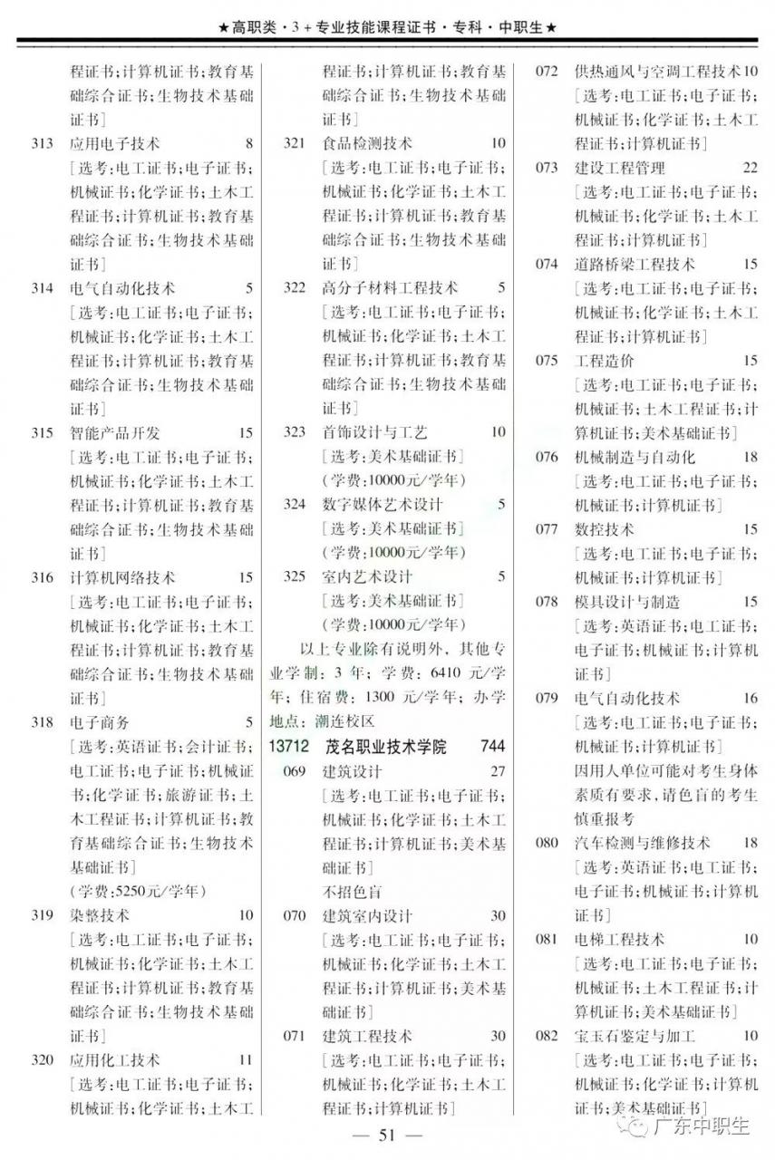 2019年下载伟德app伟德BETVlCTOR1946 app3+证书填报指南【招生专业目录】出炉