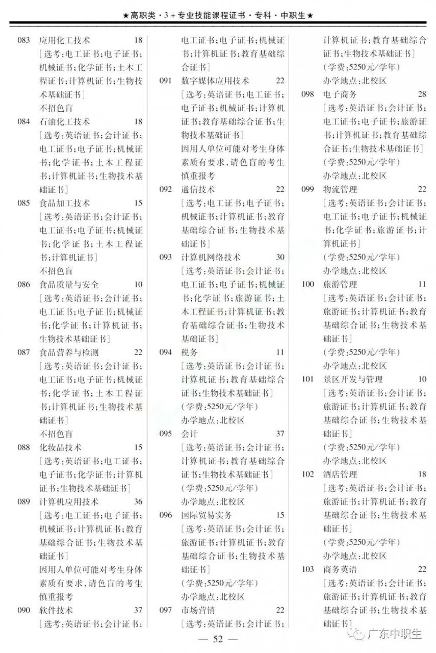 2019年高职高考3+证书填报指南【招生专业目录】出炉